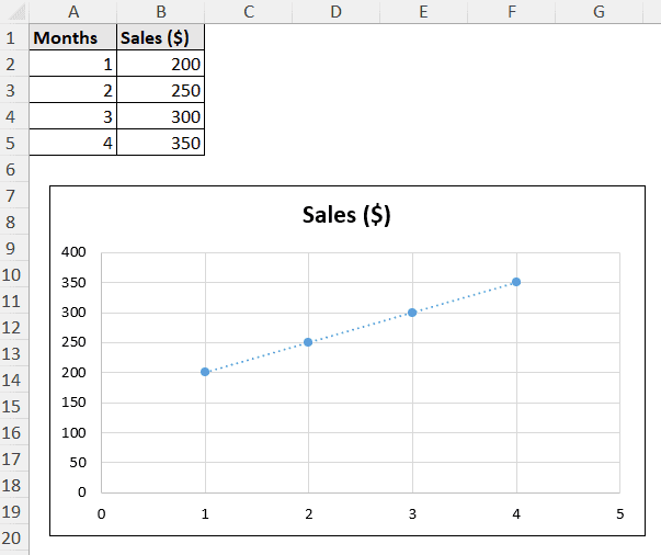 monthly sales of a sample shop