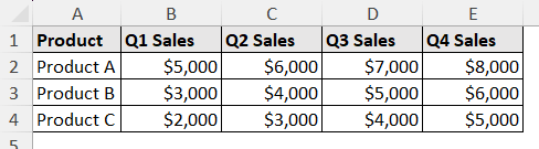 quarterly sales of different products