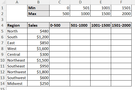 regional sales data