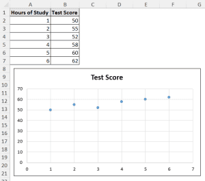 How to Calculate Trend Analysis in Excel (with Chart & Functions ...