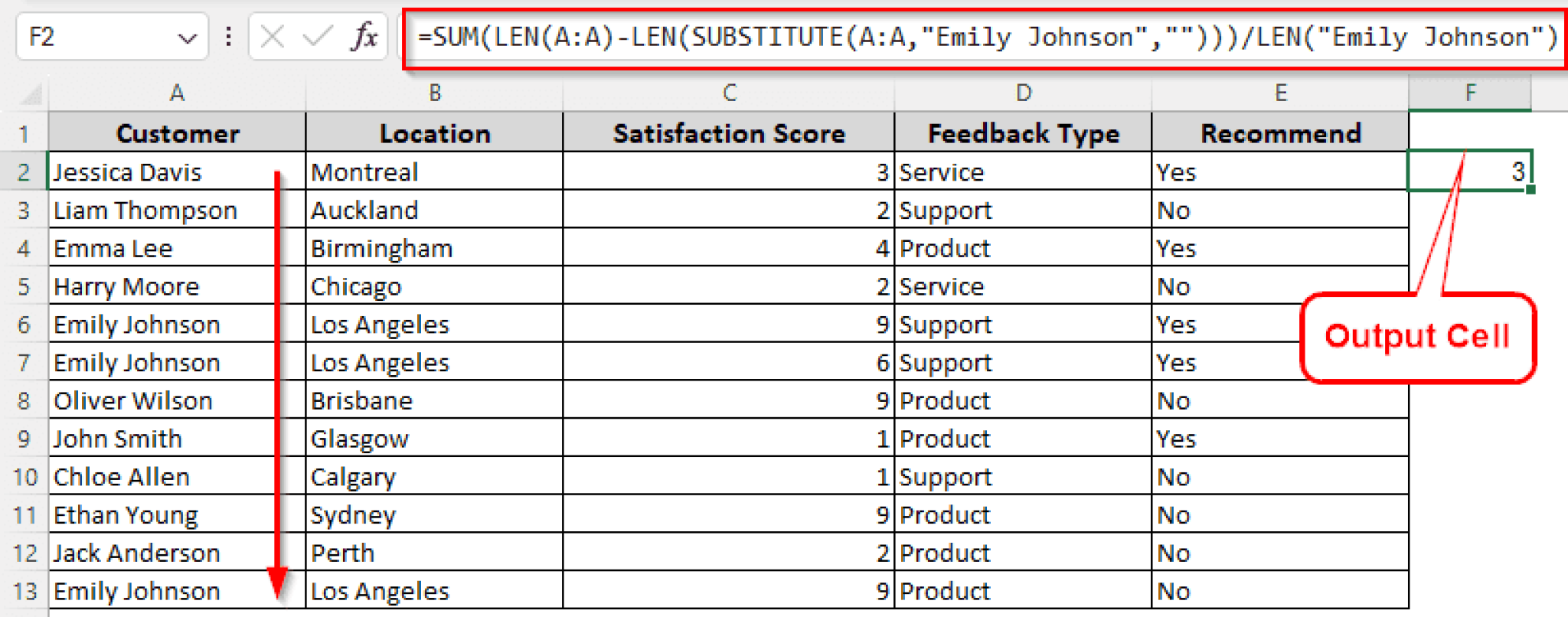 How to Count Specific Characters in a Column in Excel (2 Cases) - Excel ...