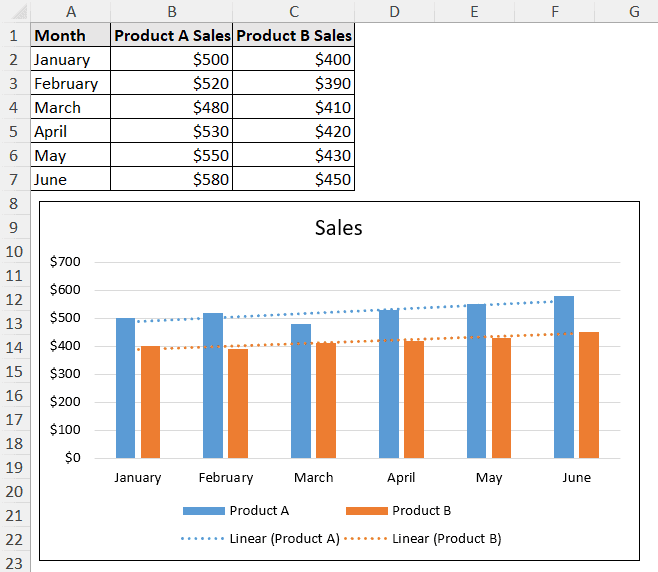 different trendlines added in Excel for different series