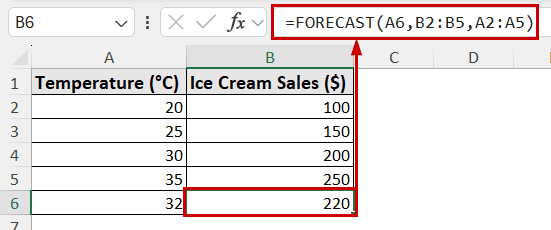 using forecast formula to find unknown value