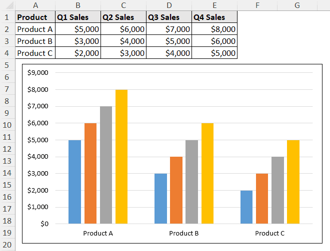 data selected after creating a chart