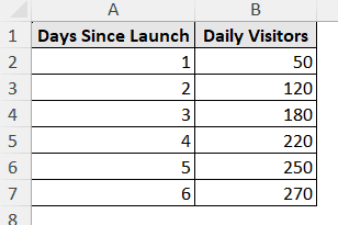 website traffic growth showing logarithmic change