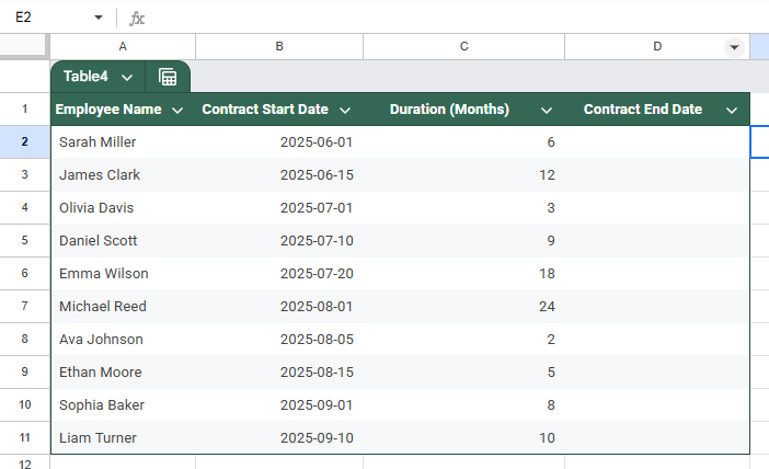 Use EDATE Function to Add Days to a Dates in Google Sheets