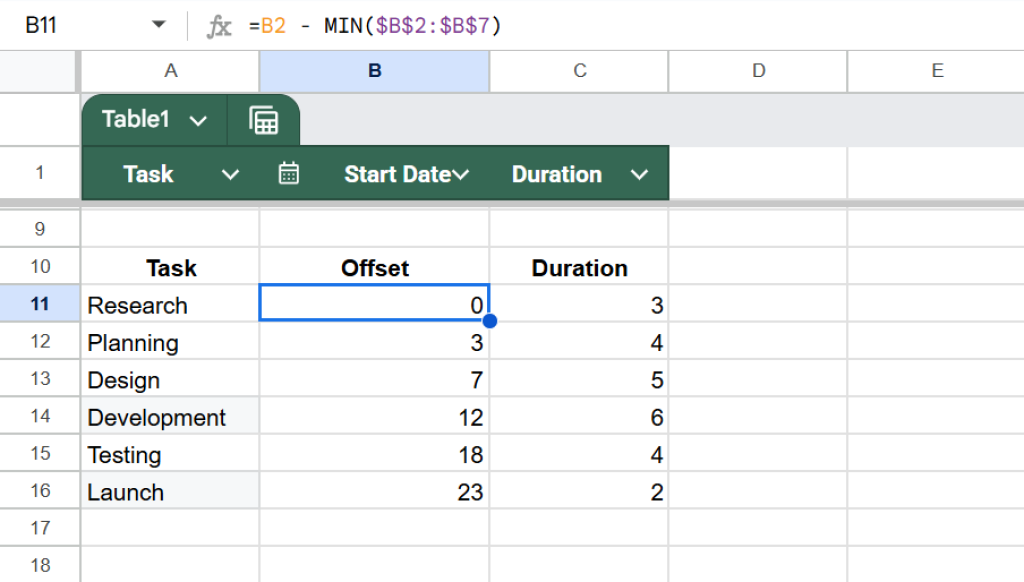 How to Build a Gantt Chart in Google Sheets (3 Quick Methods) - Excel ...