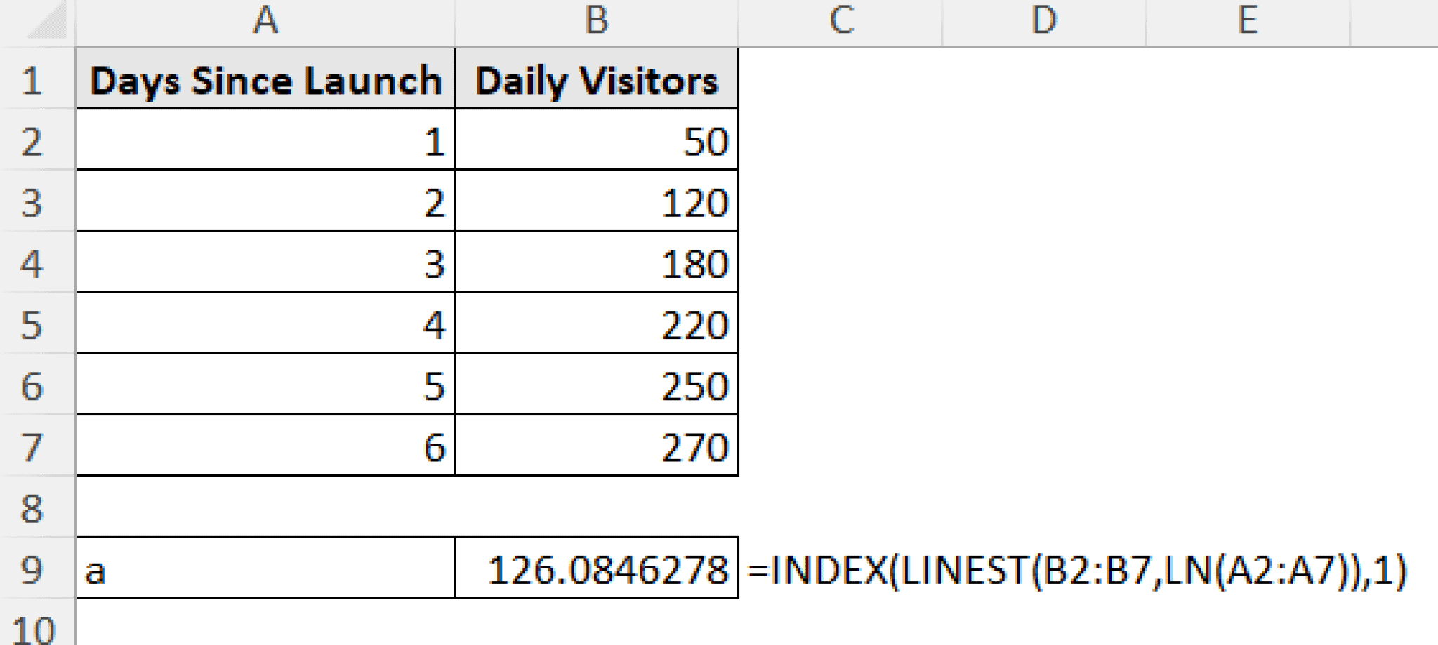 How to Find the Equation of a Trendline in Excel - Excel Insider
