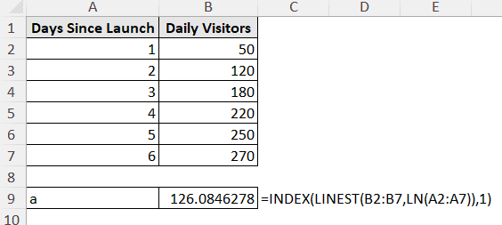 finding a of logarithmic equation