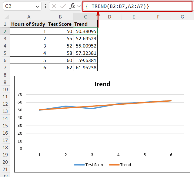 how to calculate trend analysis in excel