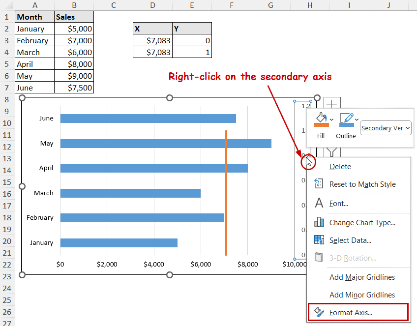 opening format axis to modify the vertical line