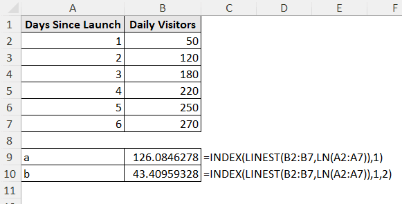 finding b of logarithmic equation