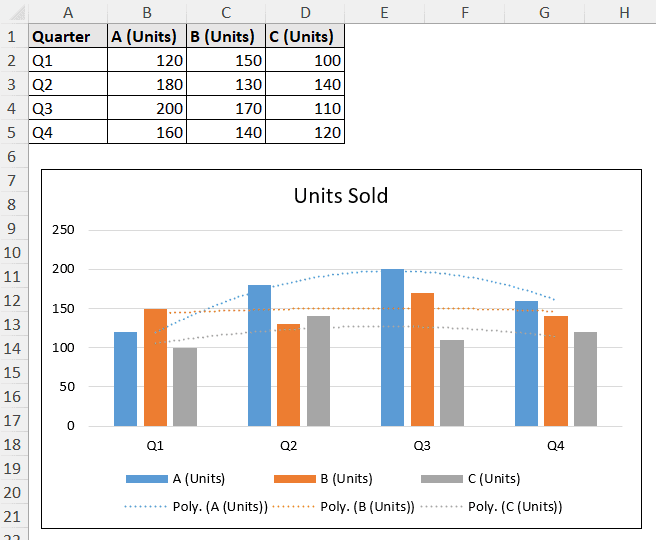 multiple trendlines added for multiple series