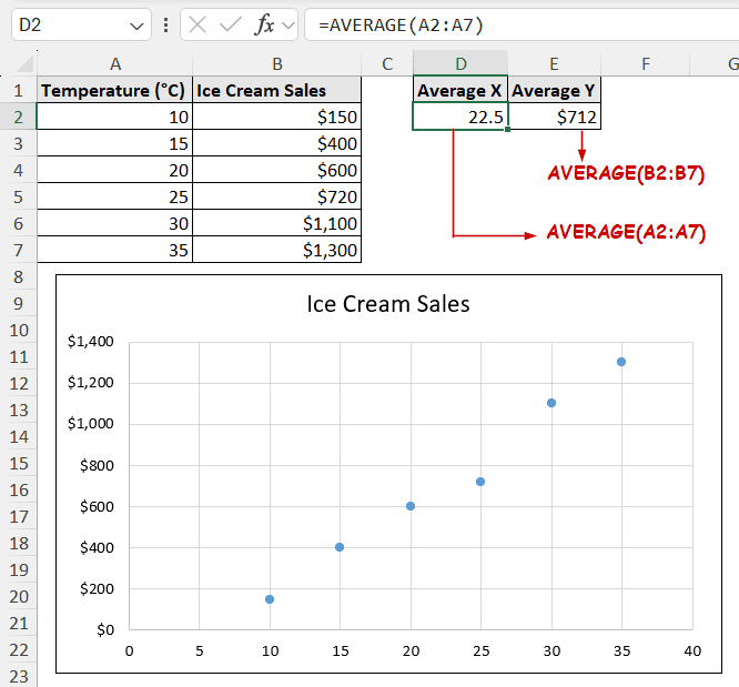 finding average of x and y to put the error bar