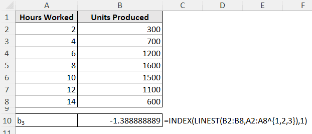 finding b3 for polynomial equation