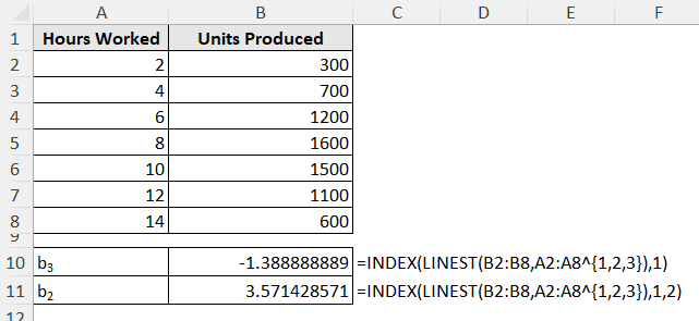 finding b2 for polynomial equation