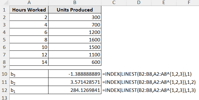 finding b1 for polynomial equation