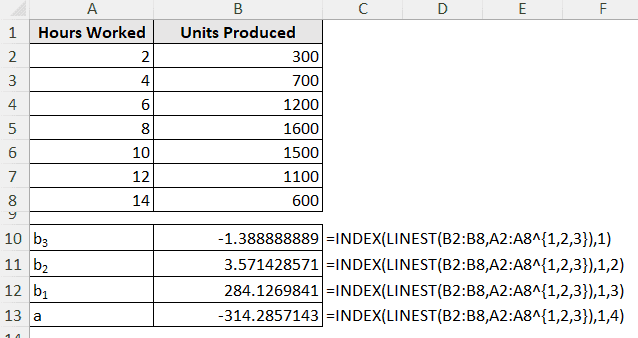 finding a for polynomial equation