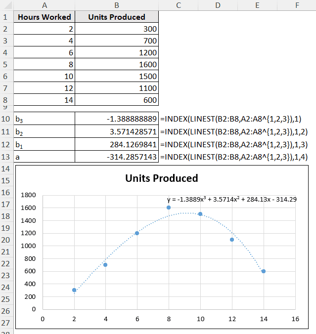 coefficient values matching the polynomial equation