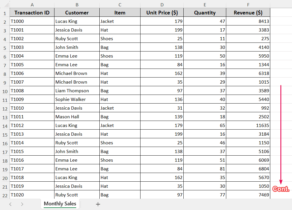 Dataset to print Excel sheet with rows and columns