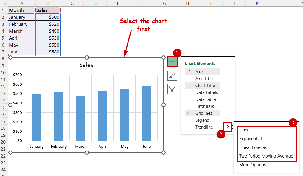 different trendline options in the chart elements button