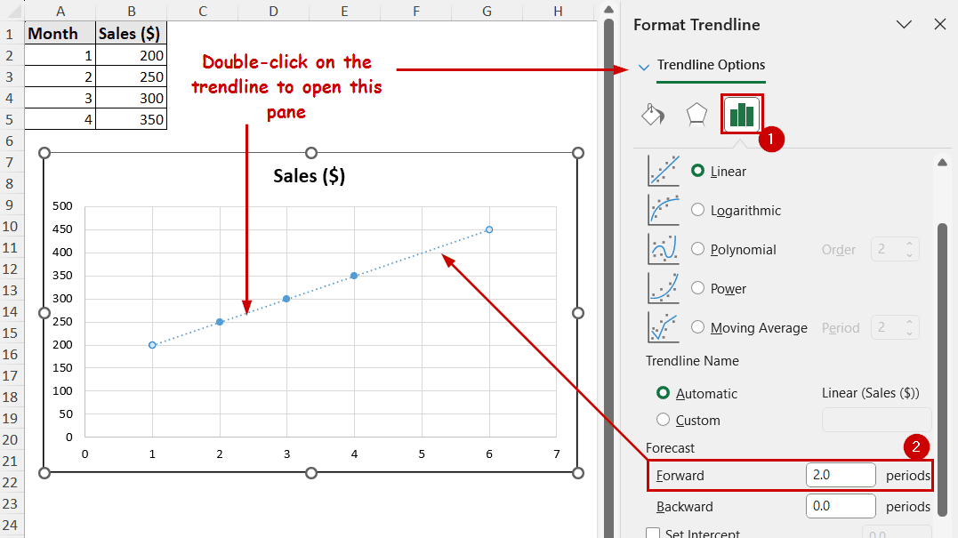extending into the future by changing forward forecast value
