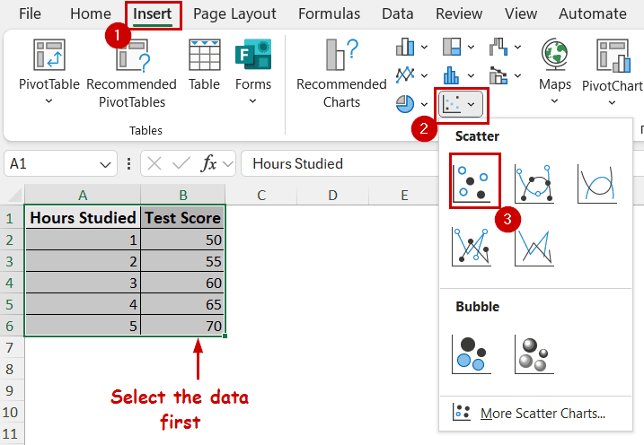 inserting a scatter plot from the data
