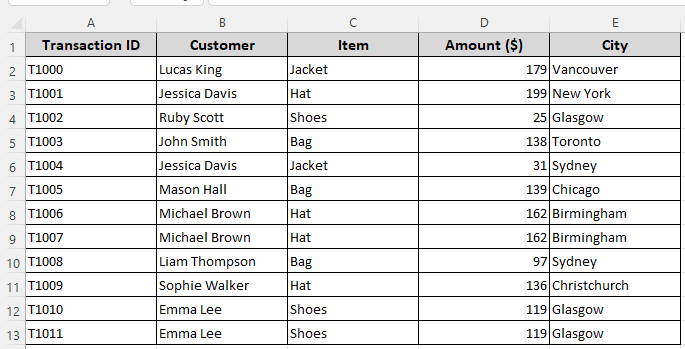 Using Excel’s Built-In Method