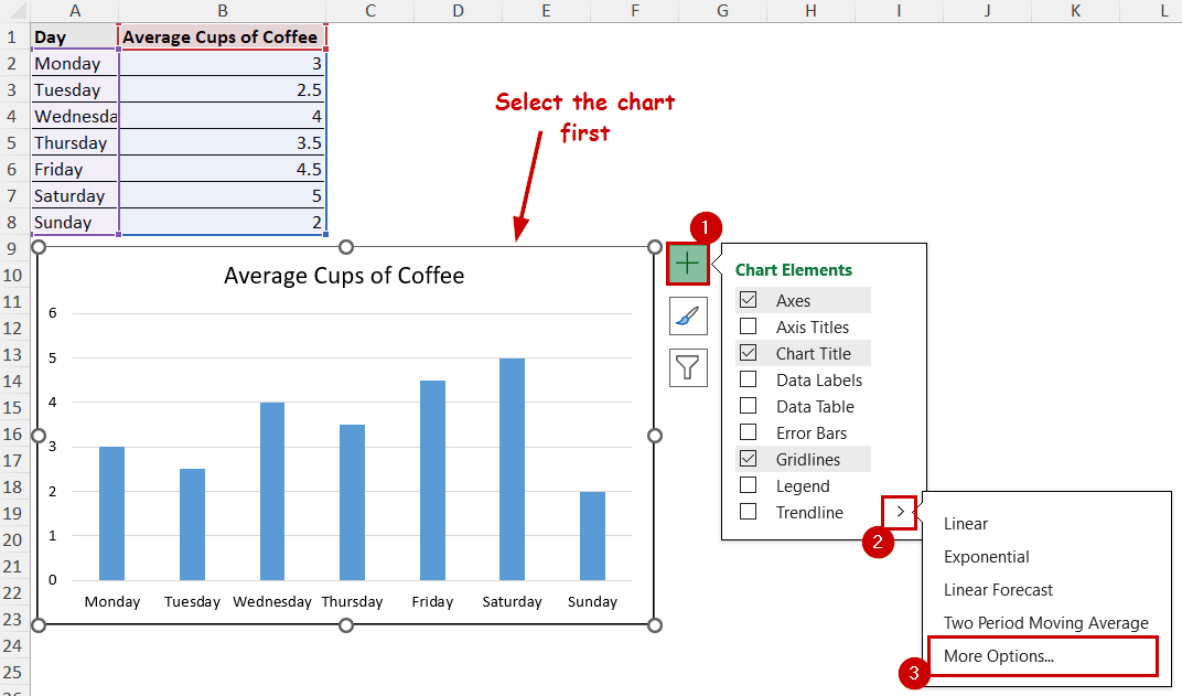 selecting more options from chart elements