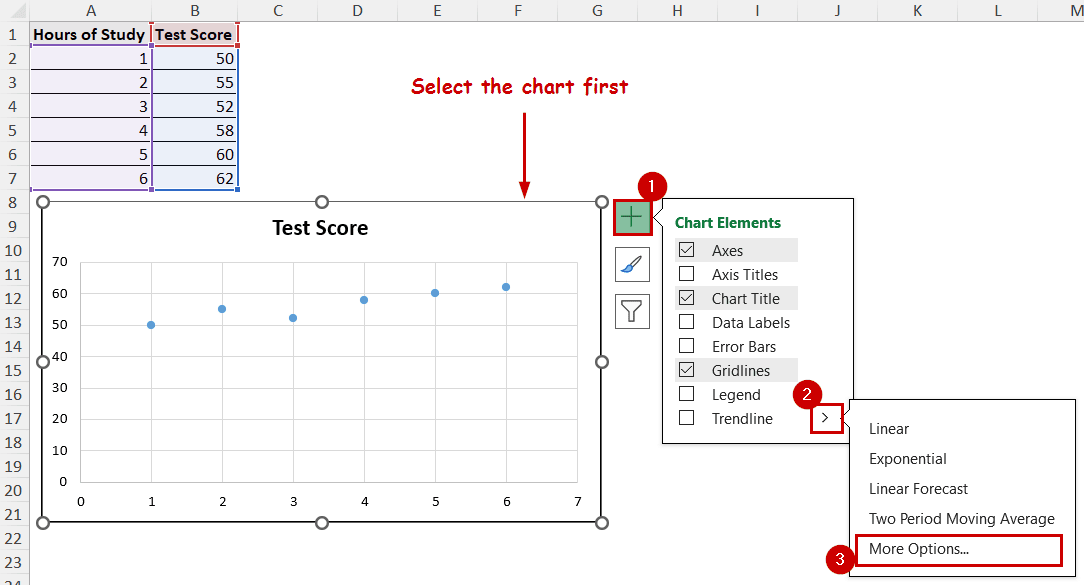 selecting trendline options from chart elements button