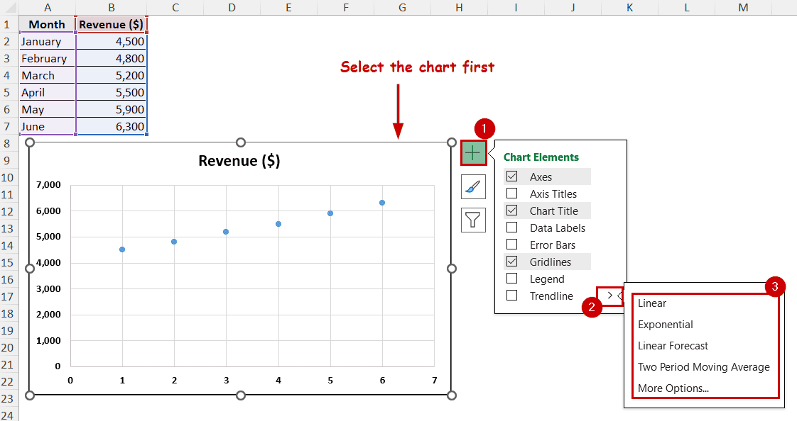 selecting trendline type from chart elements