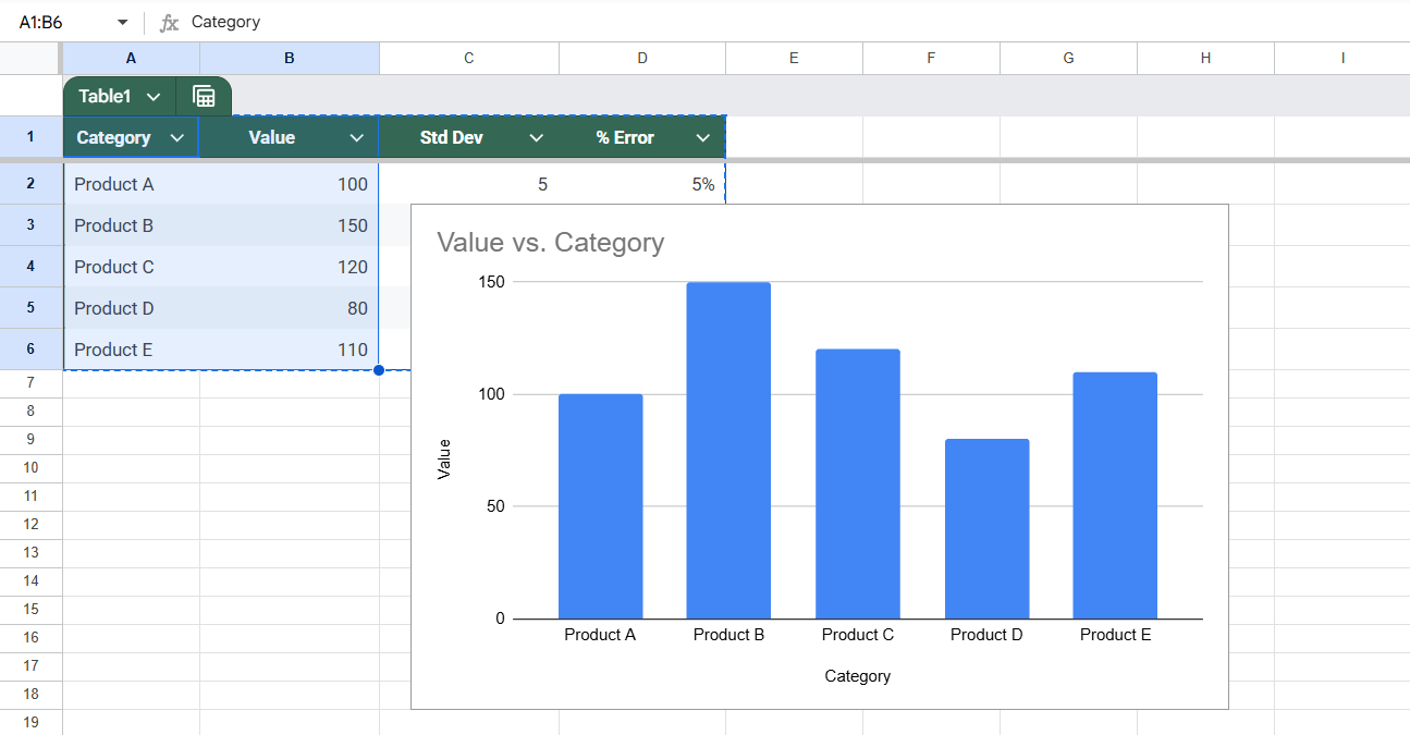 Add Error Bars Using a Fixed Value in Google Sheets