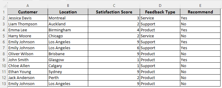 Counting Specific Character Set in a Column