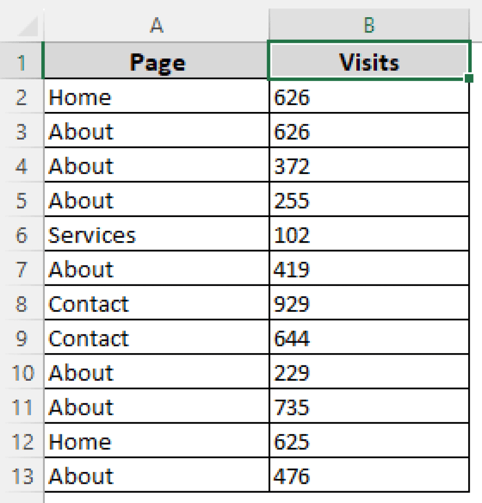 How to Fix All Numbers Stored as Text in Excel (3 Quick Solutions ...