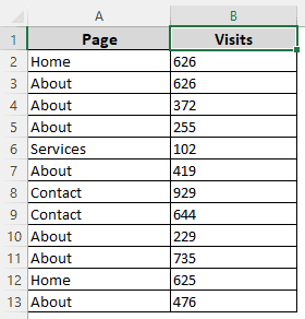 Fixing All Numbers Stored as Text in Excel 