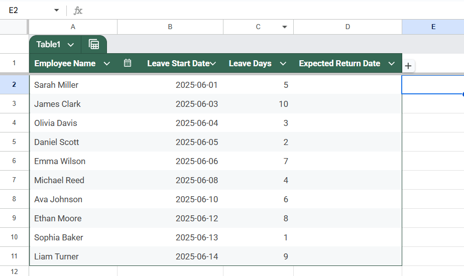 Add Days to a Date Using a Simple Addition Formula in Google Sheets