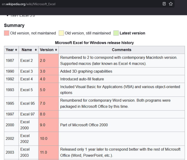 How To Extract Data from Website to Excel Automatically - Excel Insider