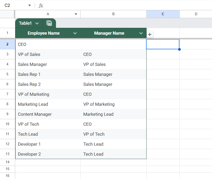 Create an Organizational Chart Using Google Sheets Chart Tool