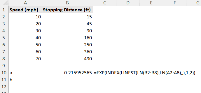 finding a for power trendline