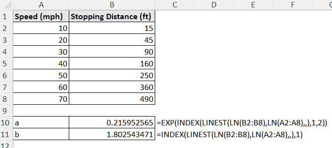 finding b for power trendline