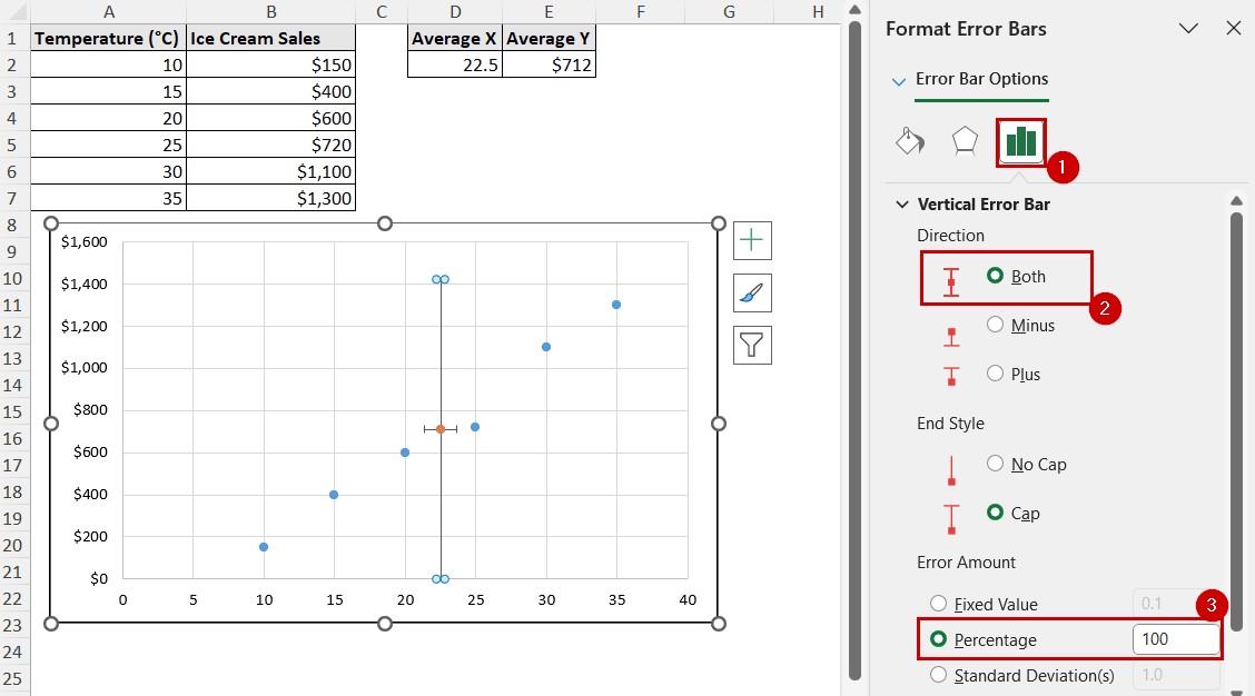 selecting both direction and 100% for error bars