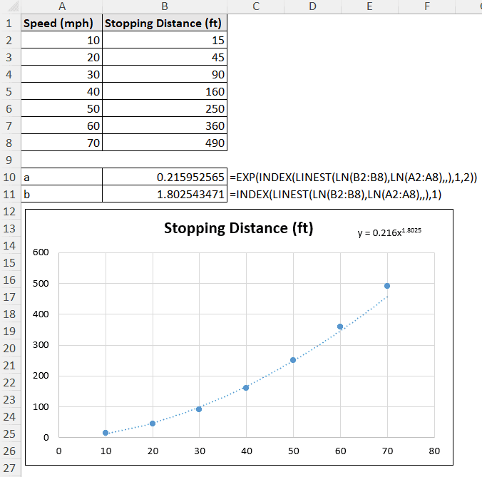 coefficient values matching power trendline equation