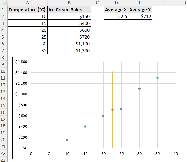 making necessary formats to make error bar stand out as vertical line