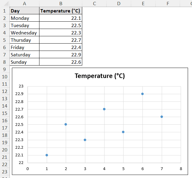 axis scale has new bounds and interval