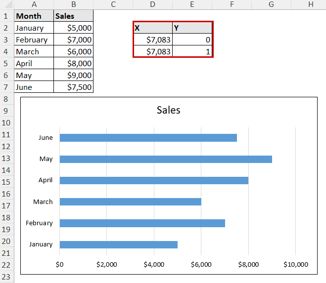 creating custom x and y pairs