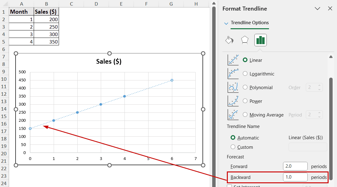 extending into the past by changing backward forecast value