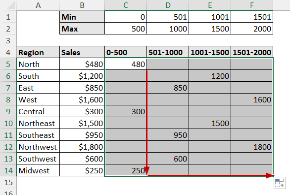 replicating the formula for all of the sales