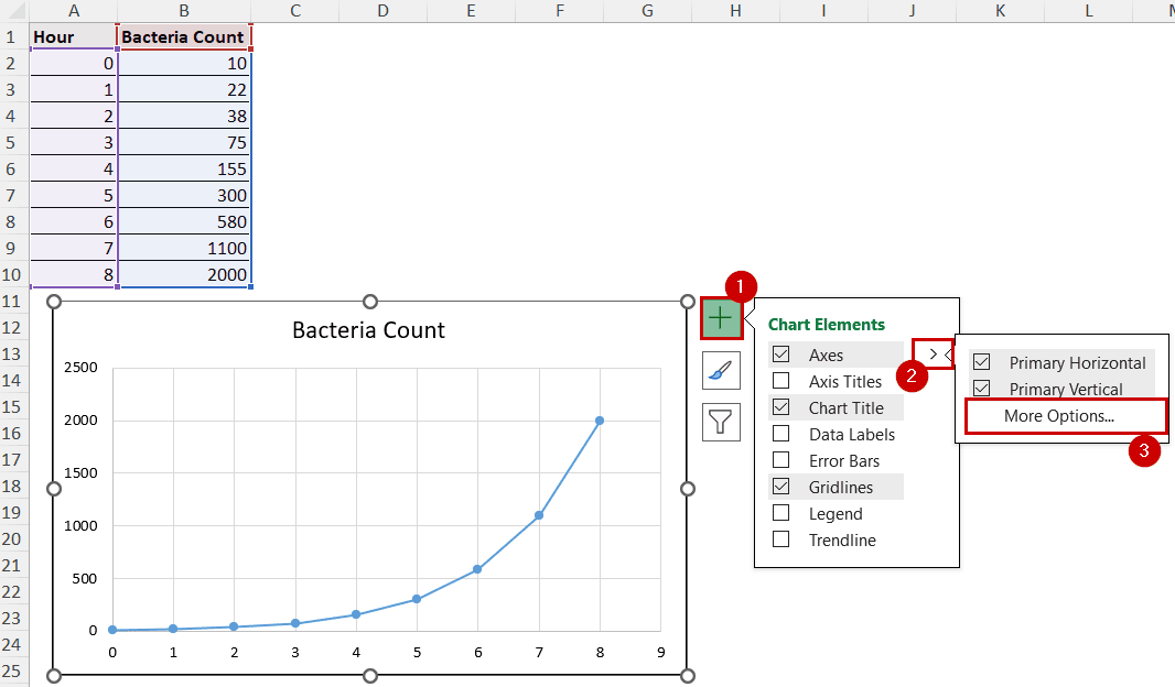 using chart elements to open format axis pane