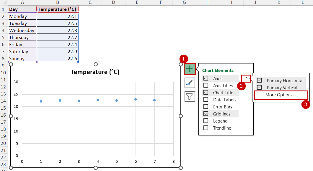 accessing axes options from chart elements button