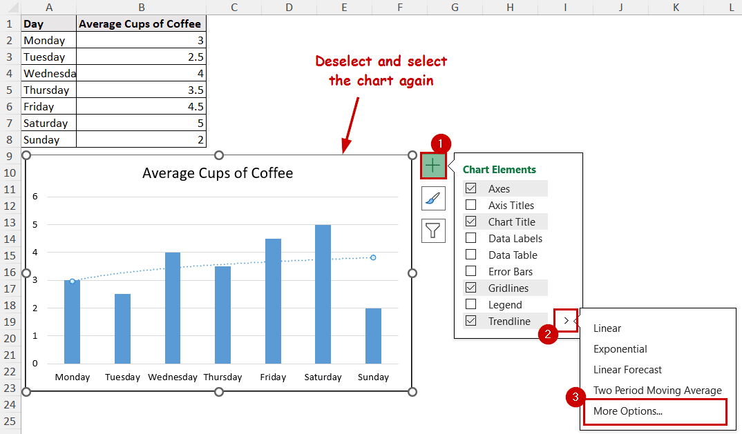 adding another trendline on the same chart